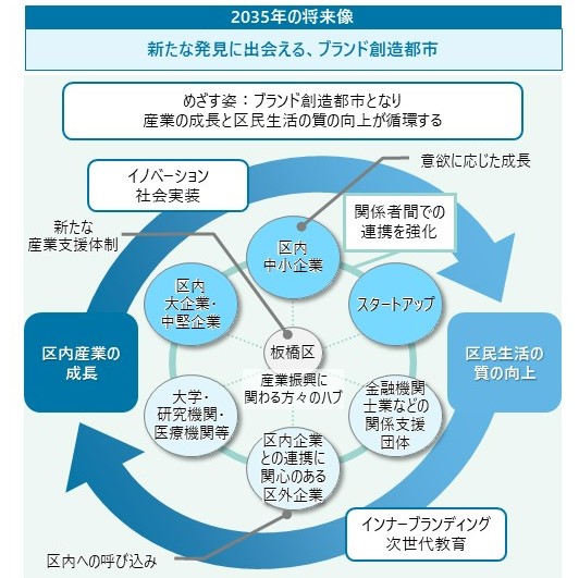 板橋産業ブランド戦略会議