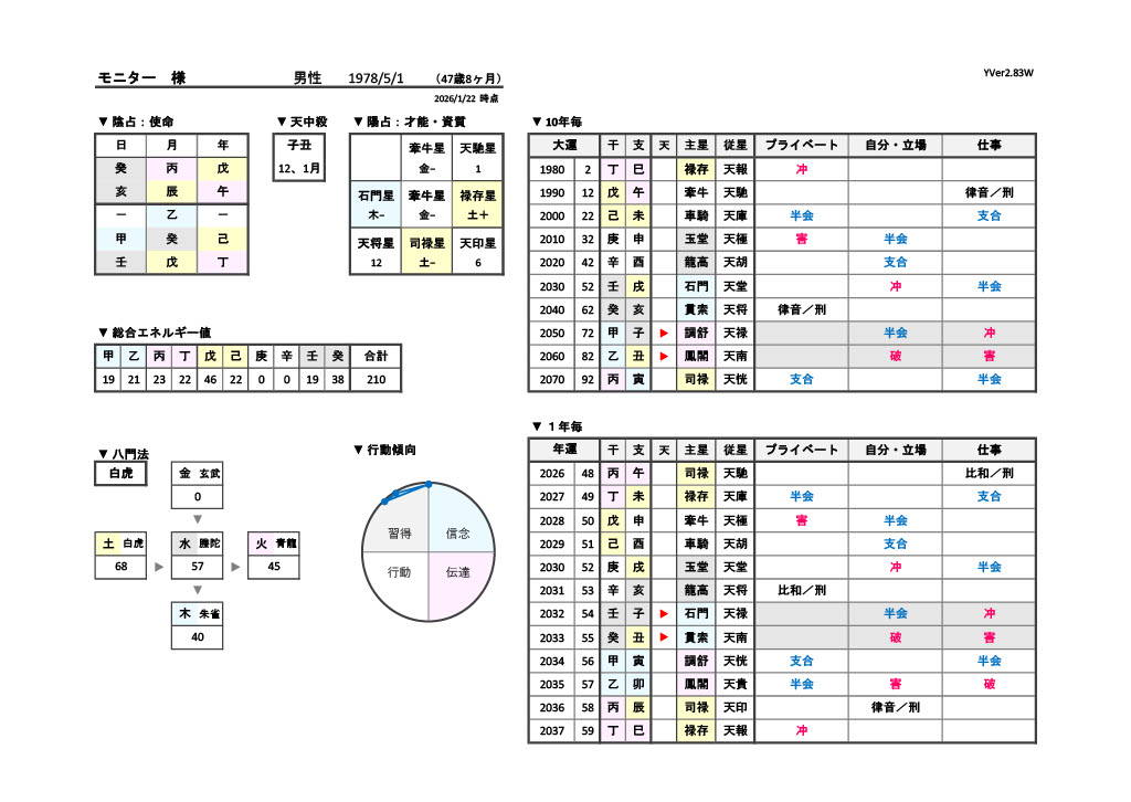 田中勢津子さん
