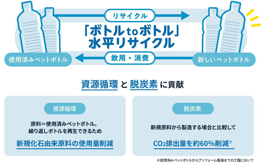 水平リサイクル連携協定