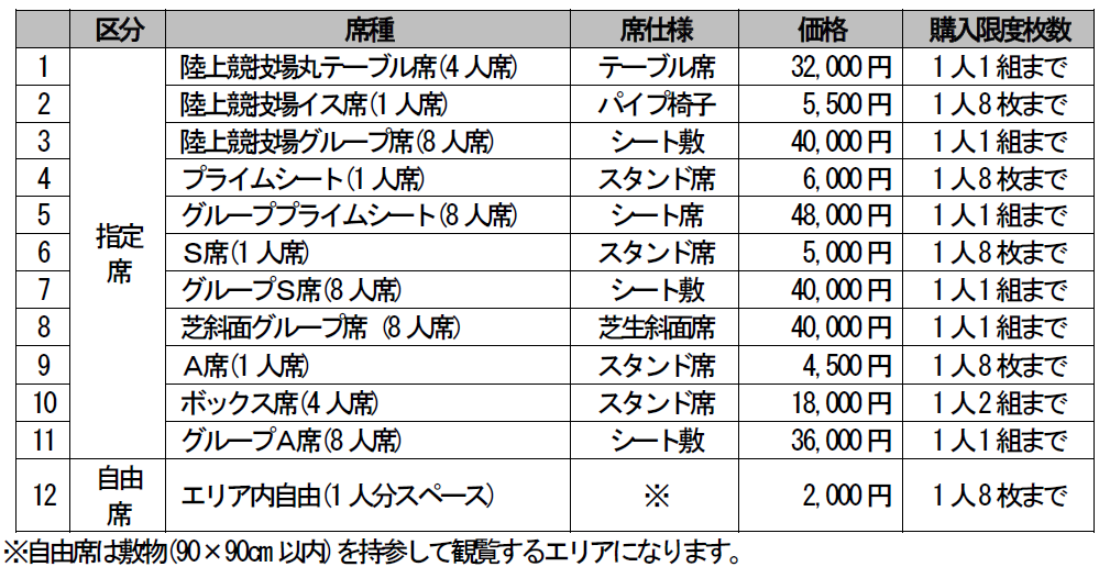 いたばし花火大会