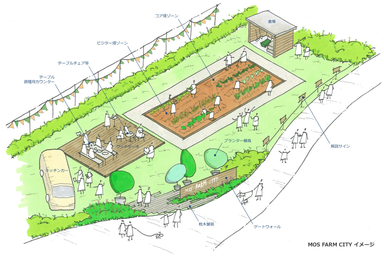 MOS FARM Tokyo 高島平農園