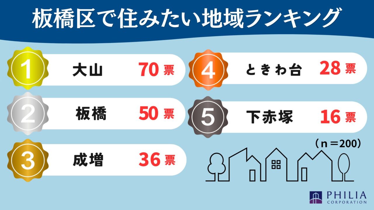 フィリアコーポレーション