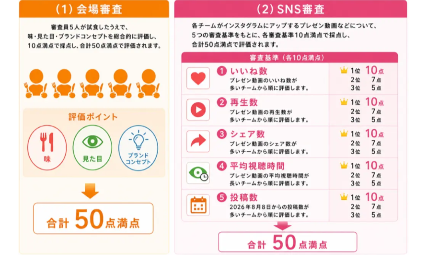 ウニグランプリ