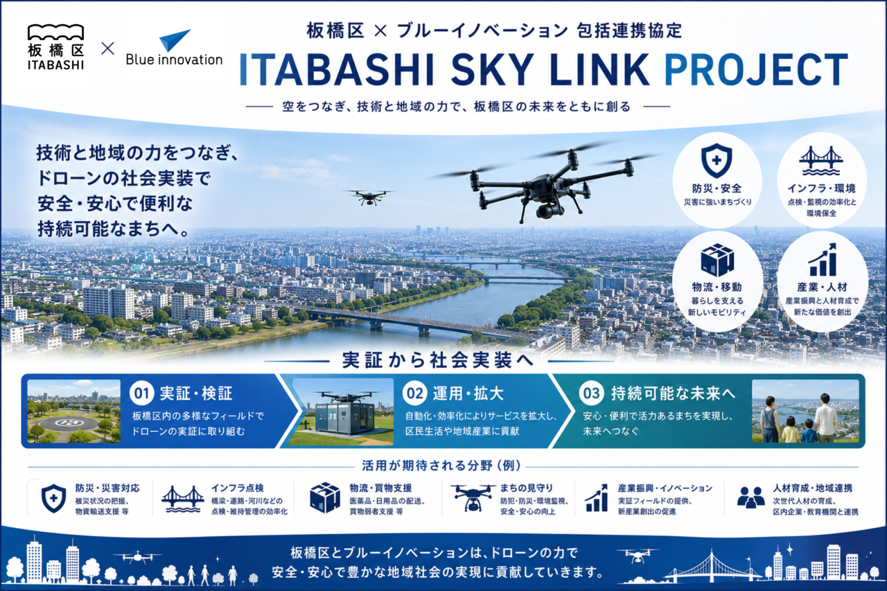 ITABASHI SKY LINK PROJECT