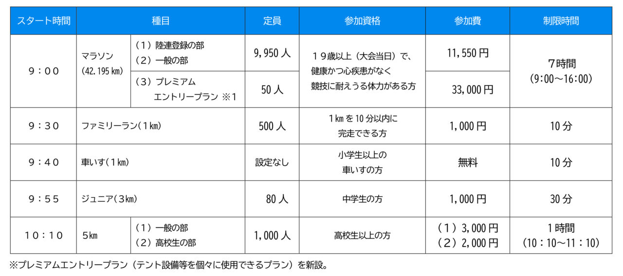 2027板橋Cityマラソン