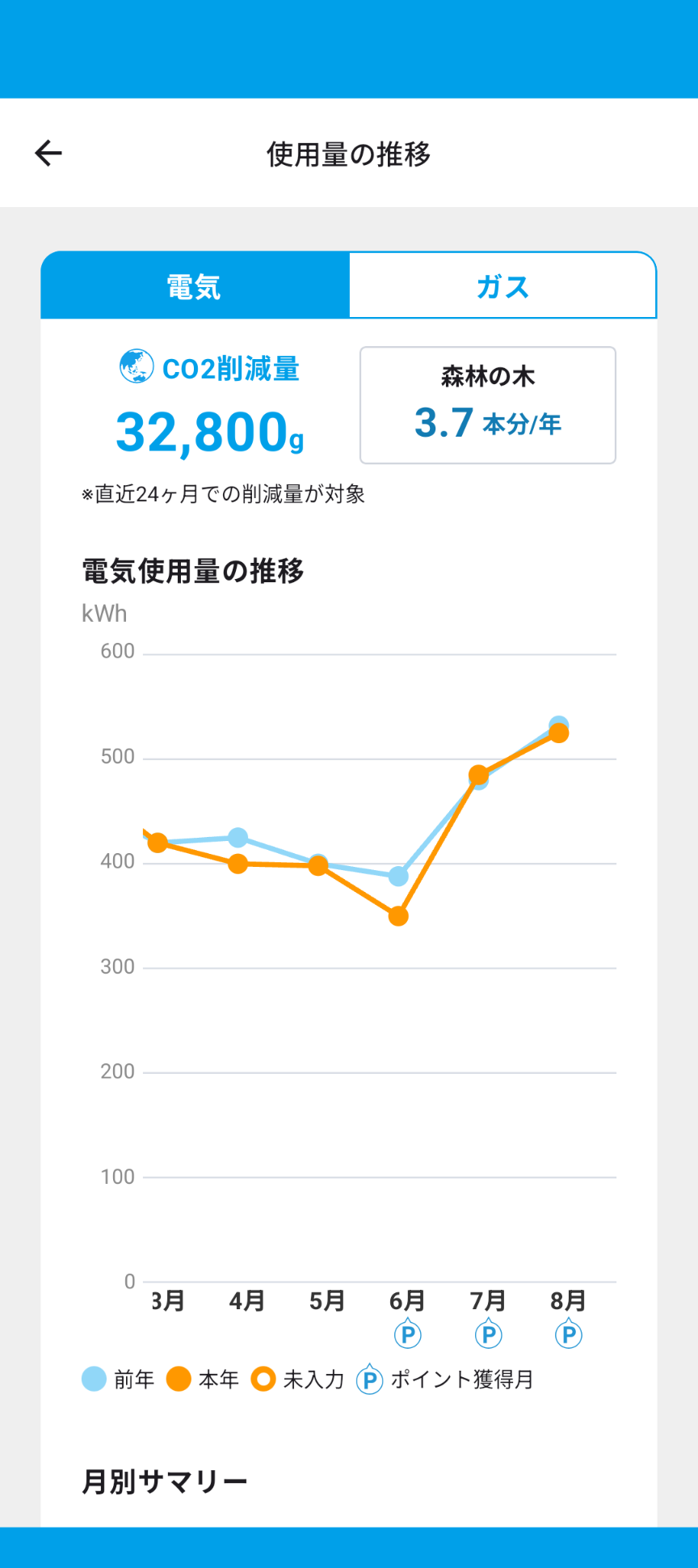 いたばしエコポイント事業