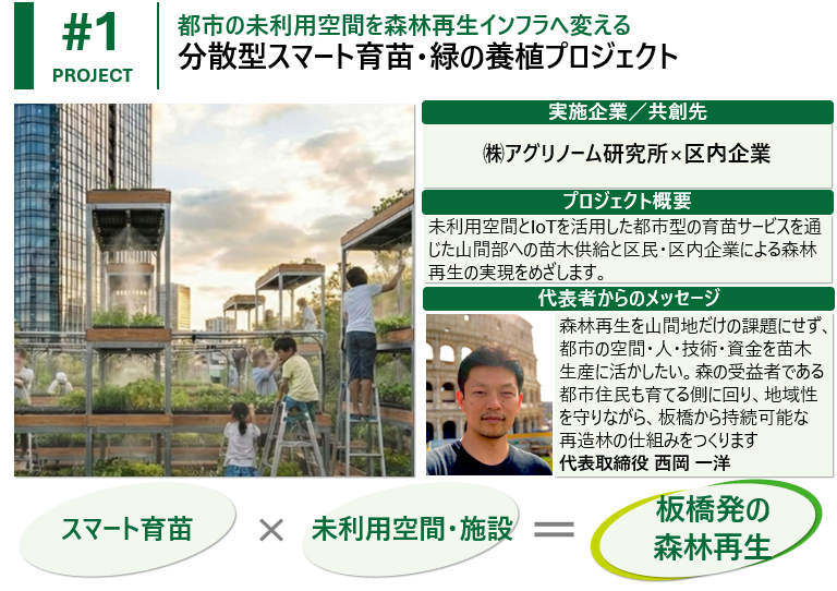 板橋区イノベーション創出・社会実装推進プロジェクト