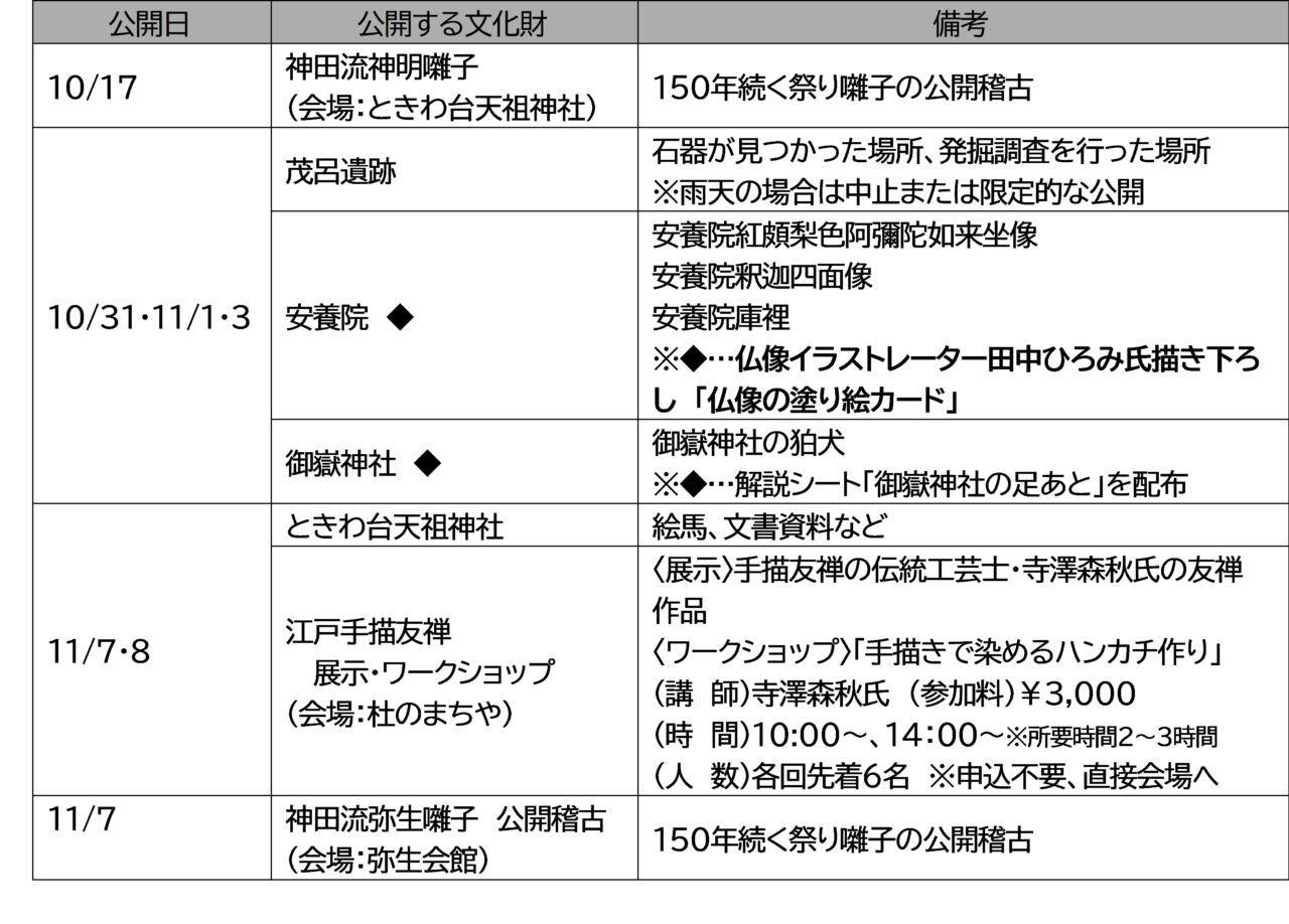 いたばし文化財ふれあいウィーク2026