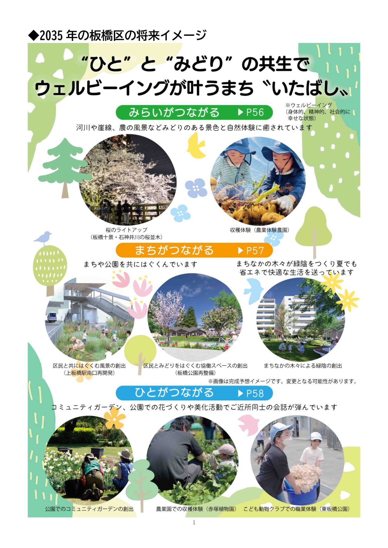 いたばしグリーンプラン2035
