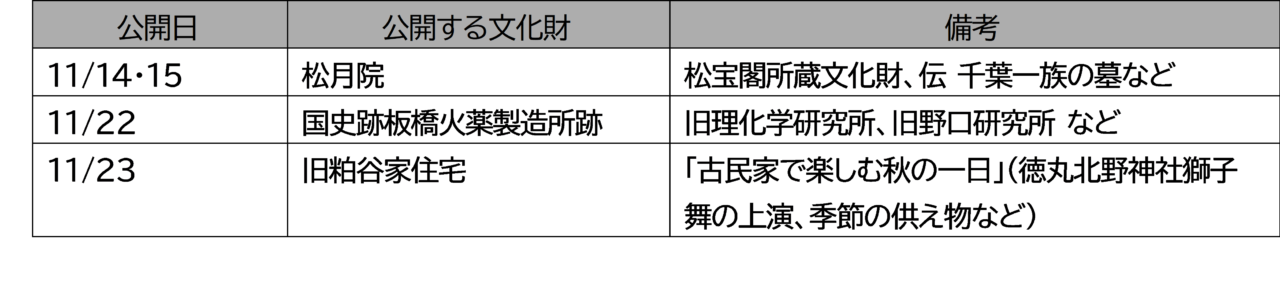 いたばし文化財ふれあいウィーク2026