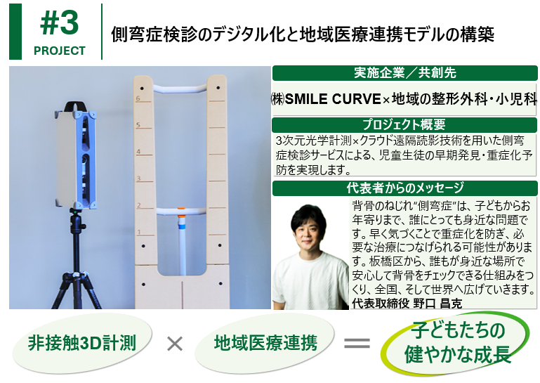 板橋区イノベーション創出・社会実装推進プロジェクト